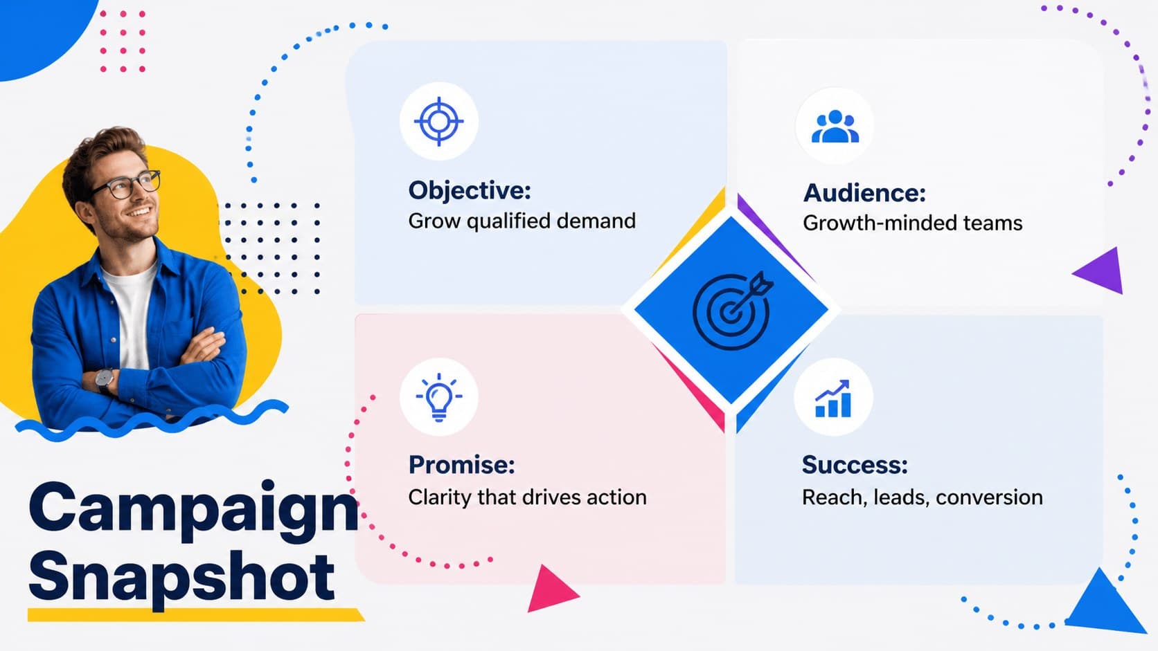Executive campaign snapshot with objectives, audience, promise, and success metrics in a bold geometric marketing deck.