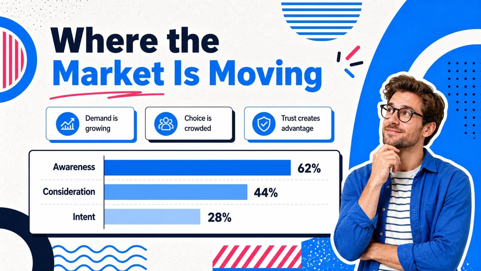 Market landscape analysis with growth indicators and opportunity areas in a blue geometric strategy deck.