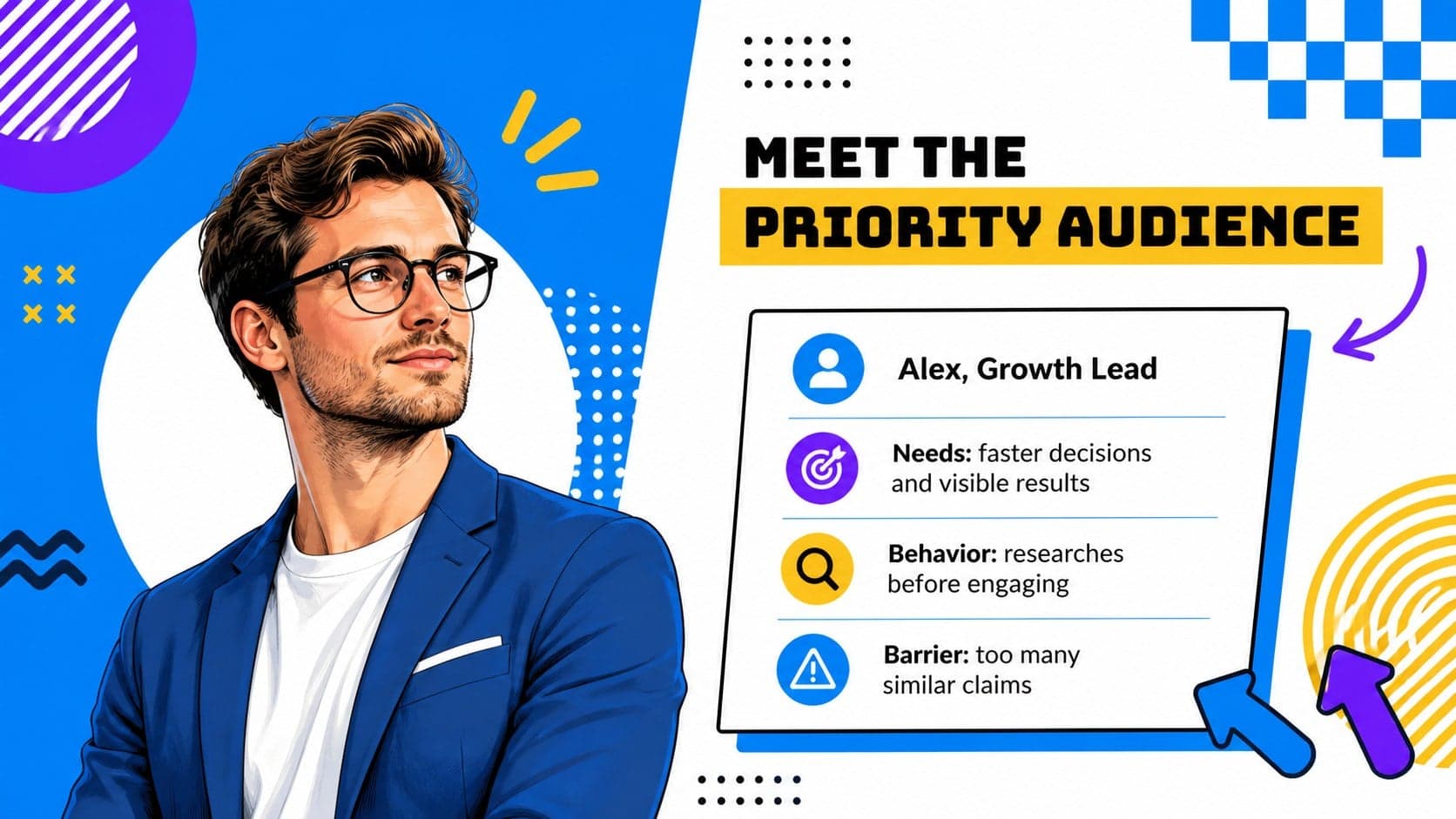 Priority audience profile showing customer needs, behaviors, and barriers in a Memphis-style campaign presentation.