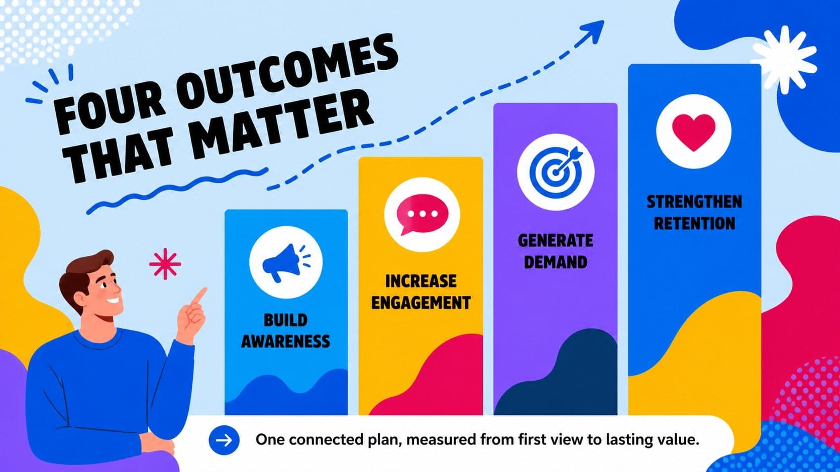 Campaign objectives slide presenting awareness, engagement, demand, and retention goals in bold geometric layouts.