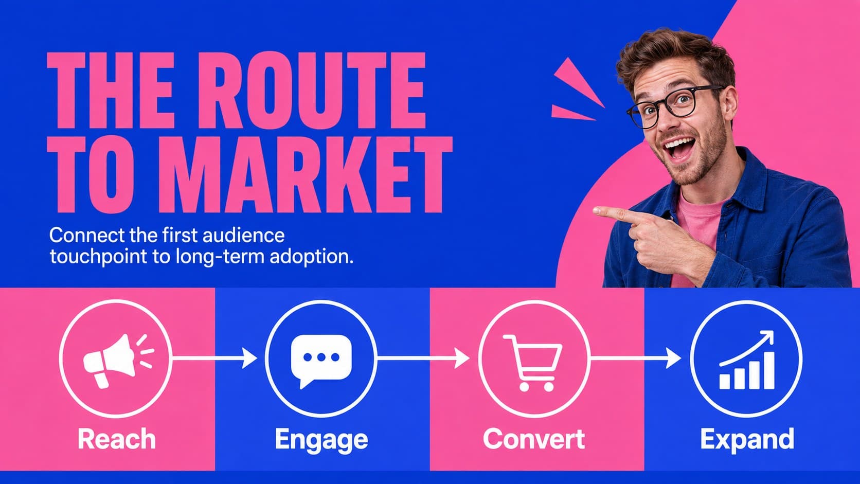 Go-to-market strategy slide mapping channels and actions for a new product launch.