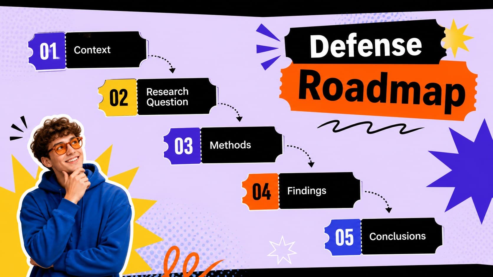 Colorful dissertation agenda slide outlining the academic defense presentation structure.