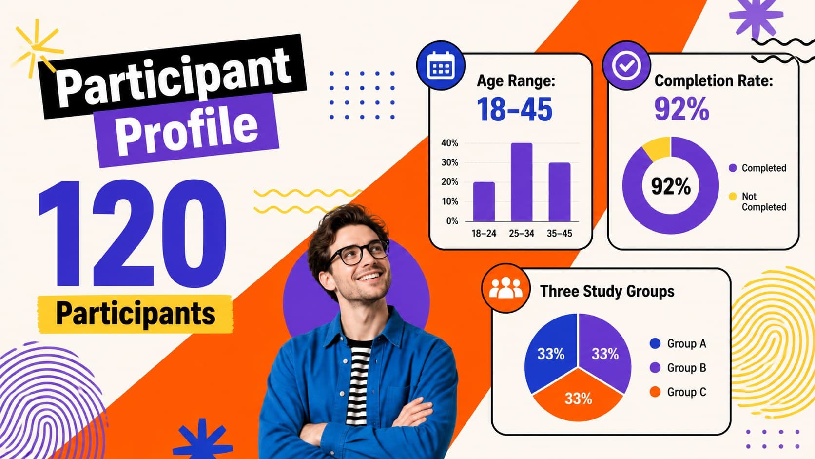 Pop art participant profile slide with sample size and demographic statistics for a dissertation defense.