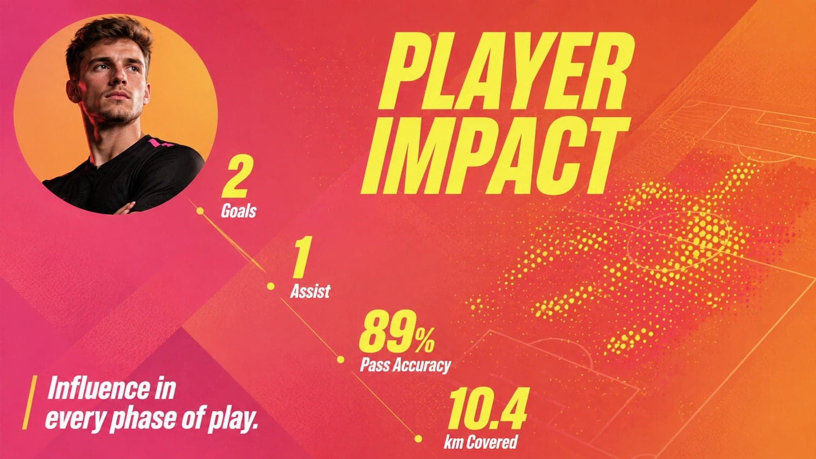 Football player statistics template slide with goals, assists, passing accuracy, and distance covered.