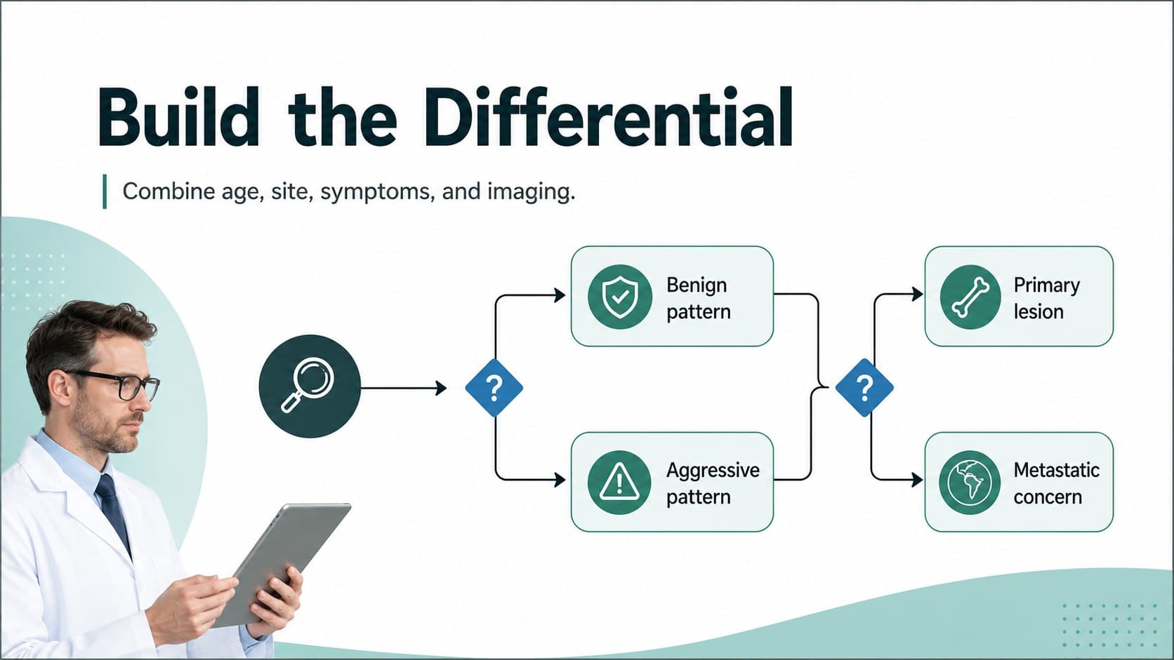 Bone tumor differential diagnosis slide showing a branching diagnostic pathway with editable clinical labels.