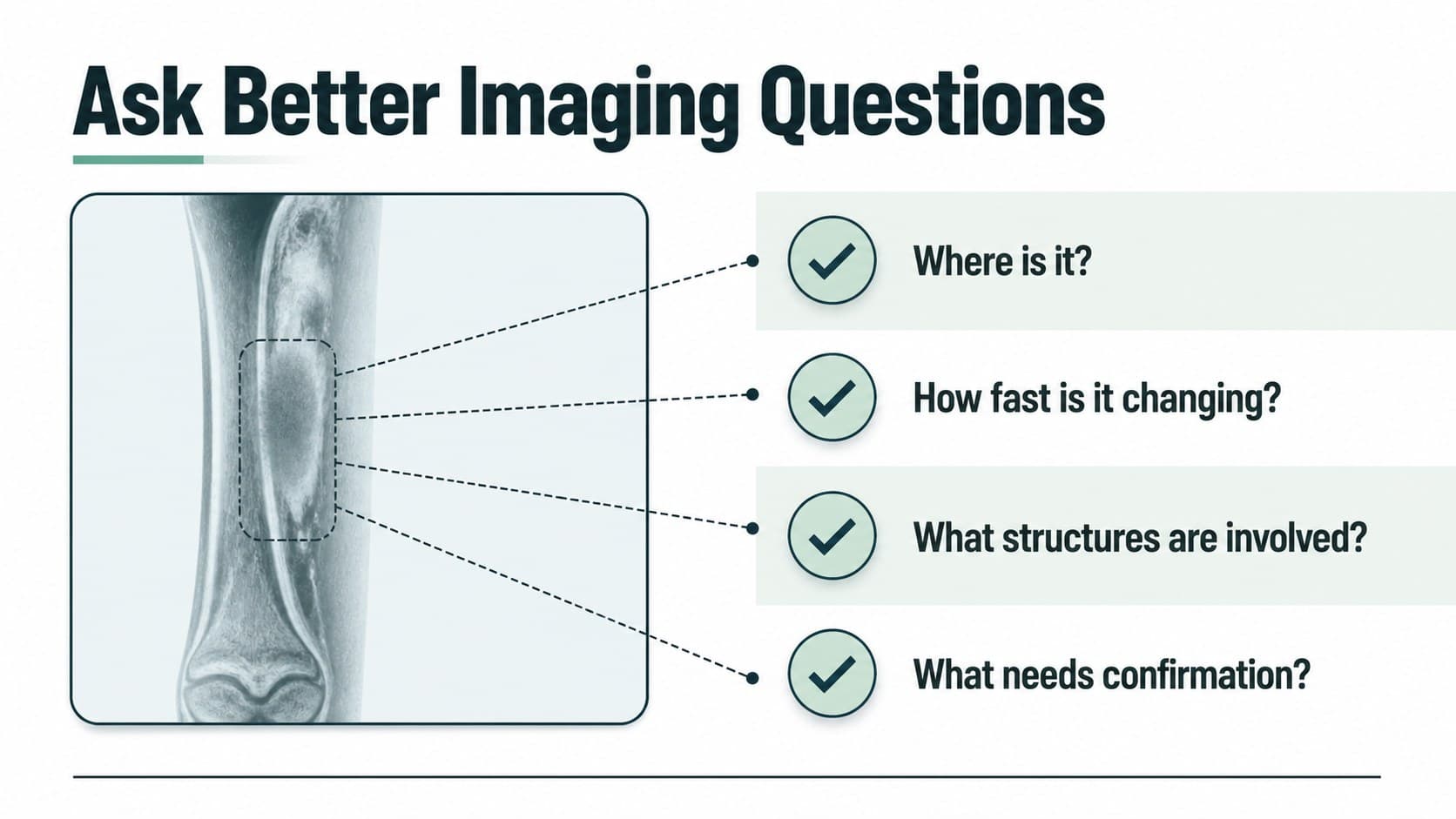 Bone cancer imaging presentation slide featuring a simplified scan review checklist and blue-green visual callouts.