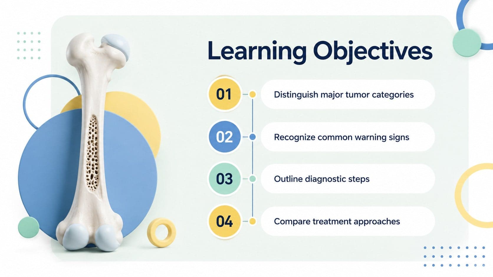 Bone tumor lesson presentation slide listing learning objectives beside an original 3D bone model.