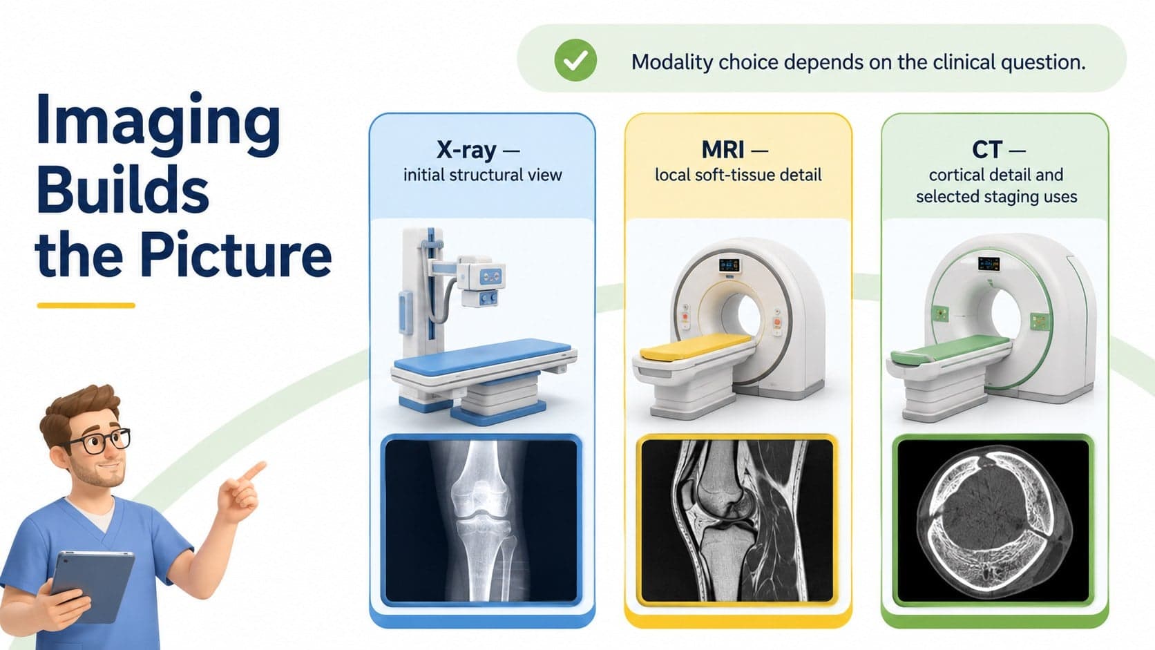 Medical student oncology presentation slide comparing the roles of X-ray, MRI, and CT imaging.