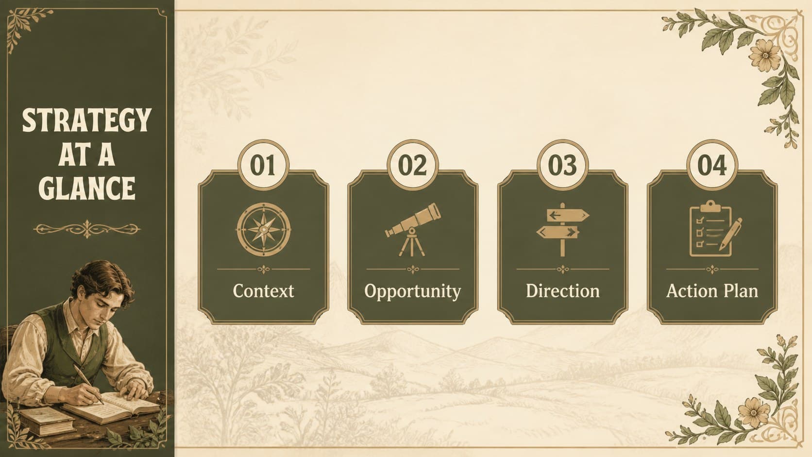 Agenda slide outlining the sections of a vintage botanical business presentation.