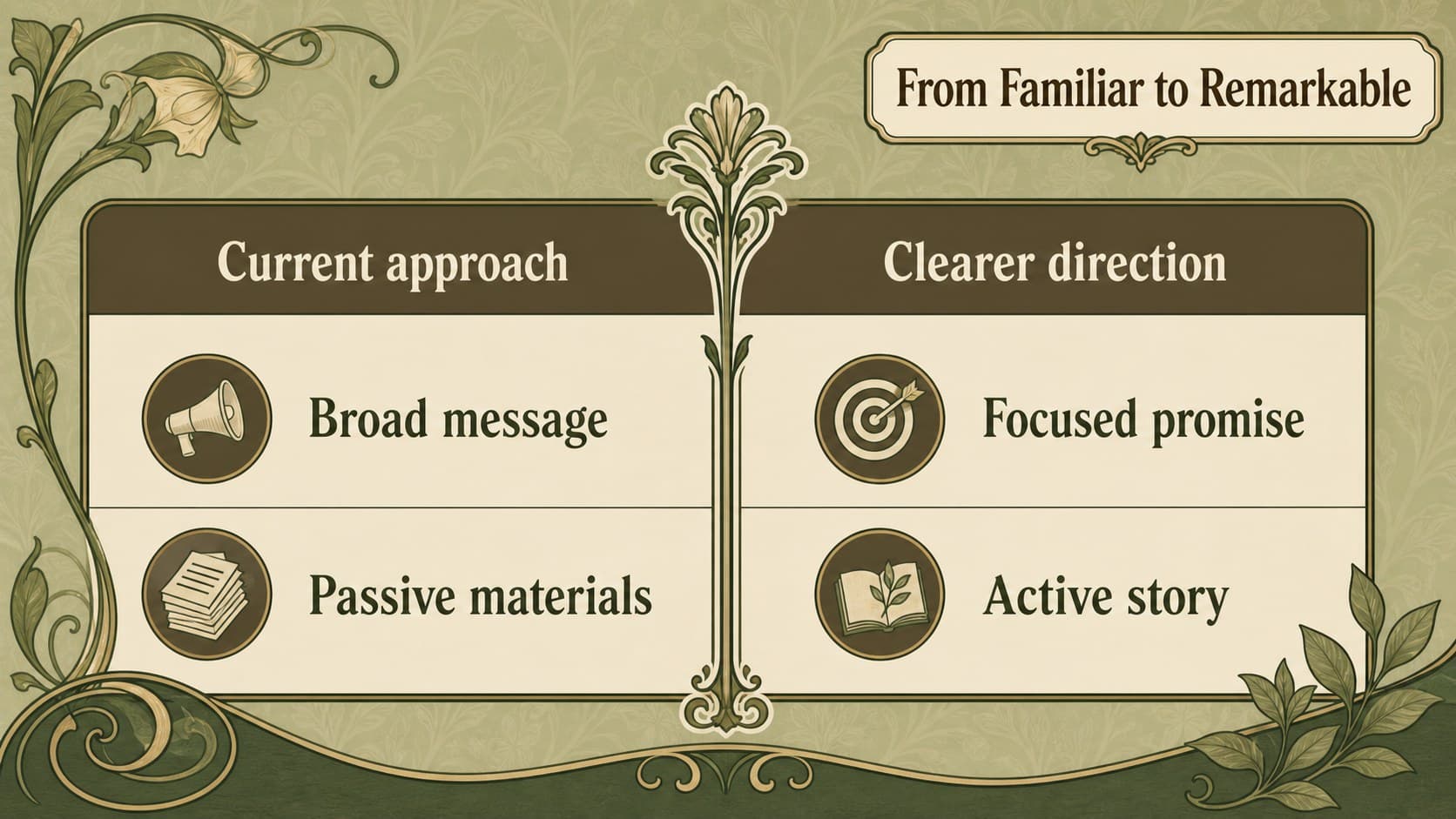Comparison slide from a vintage botanical business presentation contrasting current and proposed approaches.