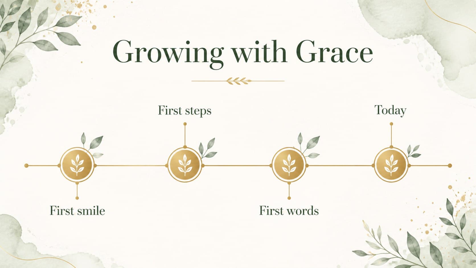Botanical baptism slideshow timeline showing meaningful milestones in a child’s early life.