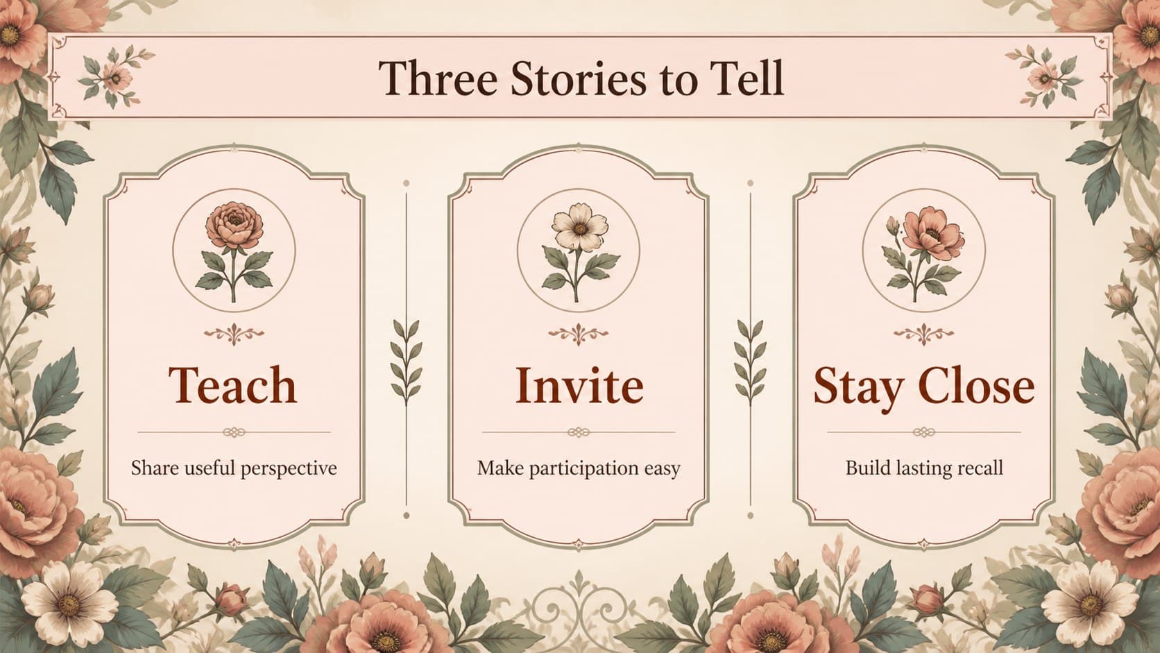 Content pillars slide from creative client strategy slides with three floral-themed messaging categories.
