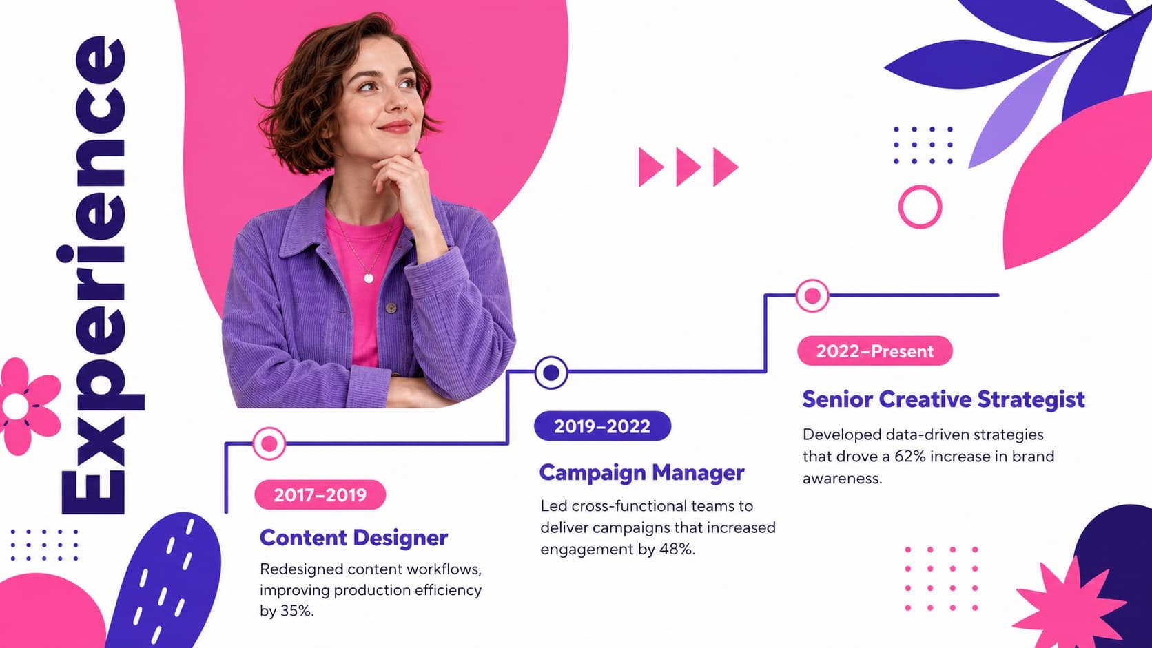 Pink and purple career experience timeline for a visual resume presentation.