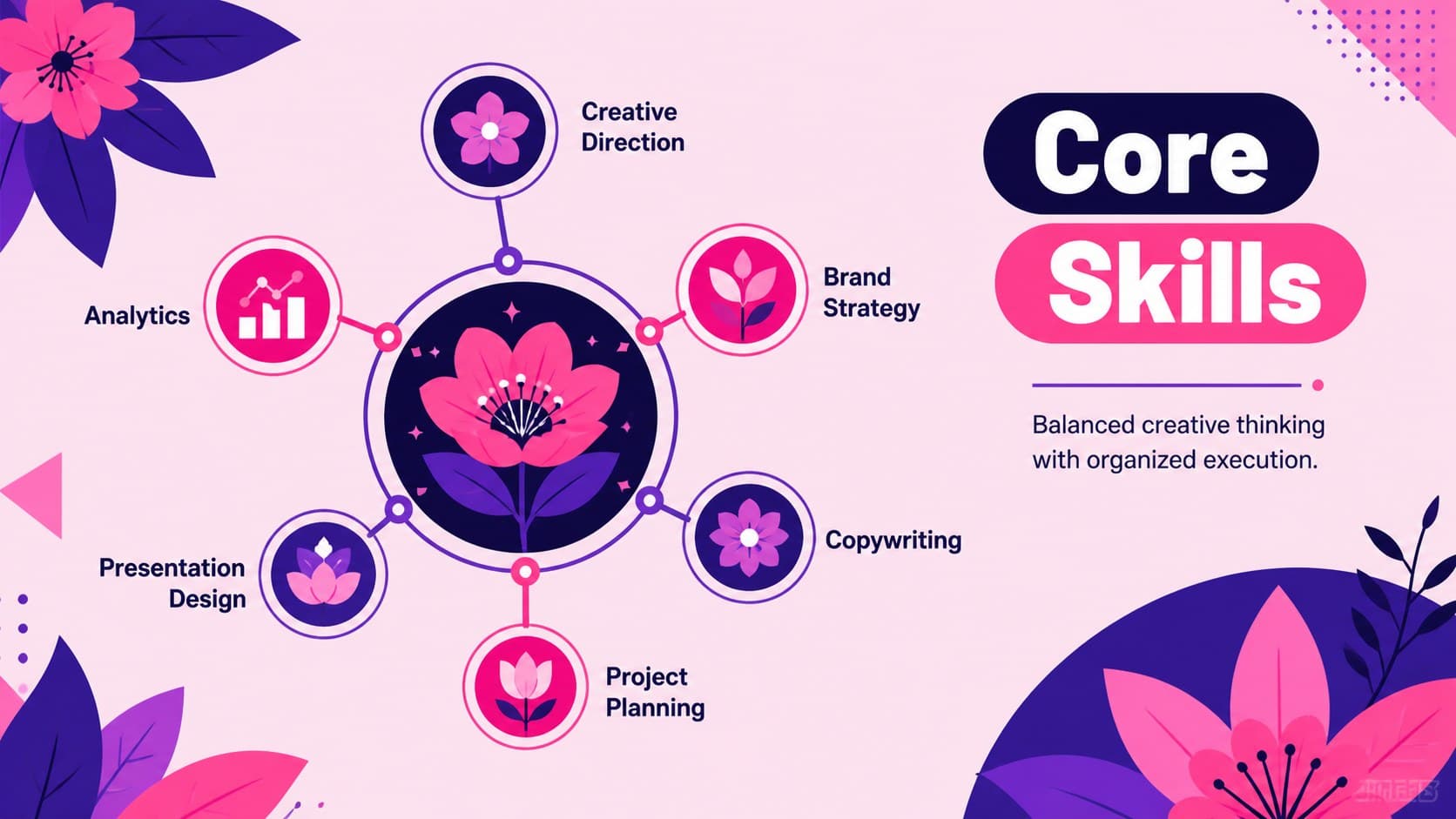 Skills overview in a botanical personal branding slide design.