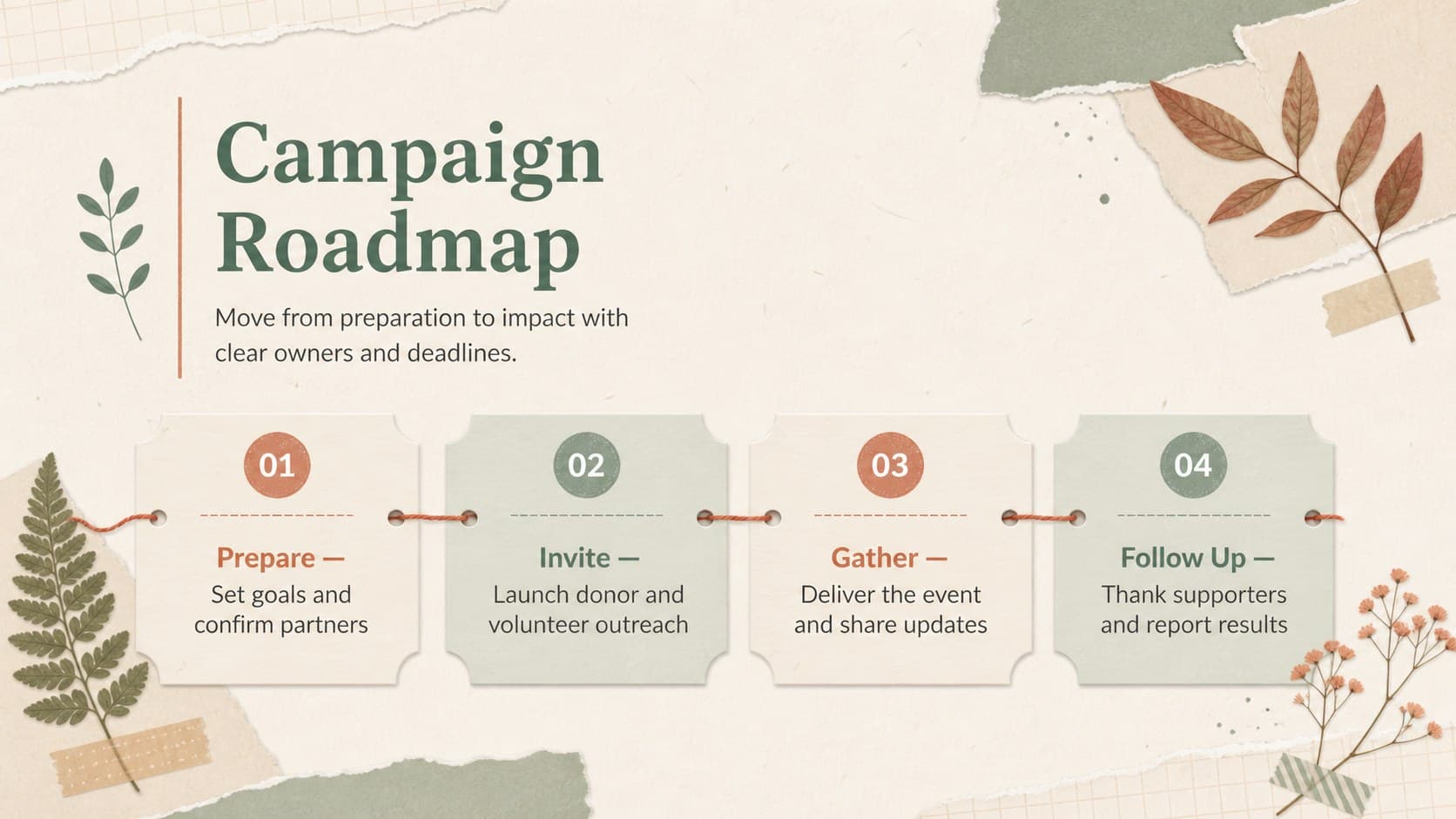 Fundraising campaign timeline presentation slide showing preparation, outreach, event day, and follow-up milestones.