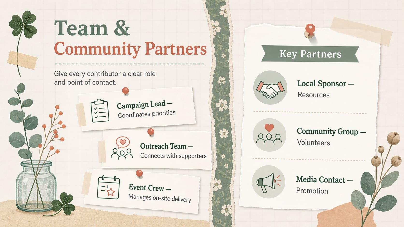 Botanical charity presentation template slide organizing volunteer roles and community partner contacts.