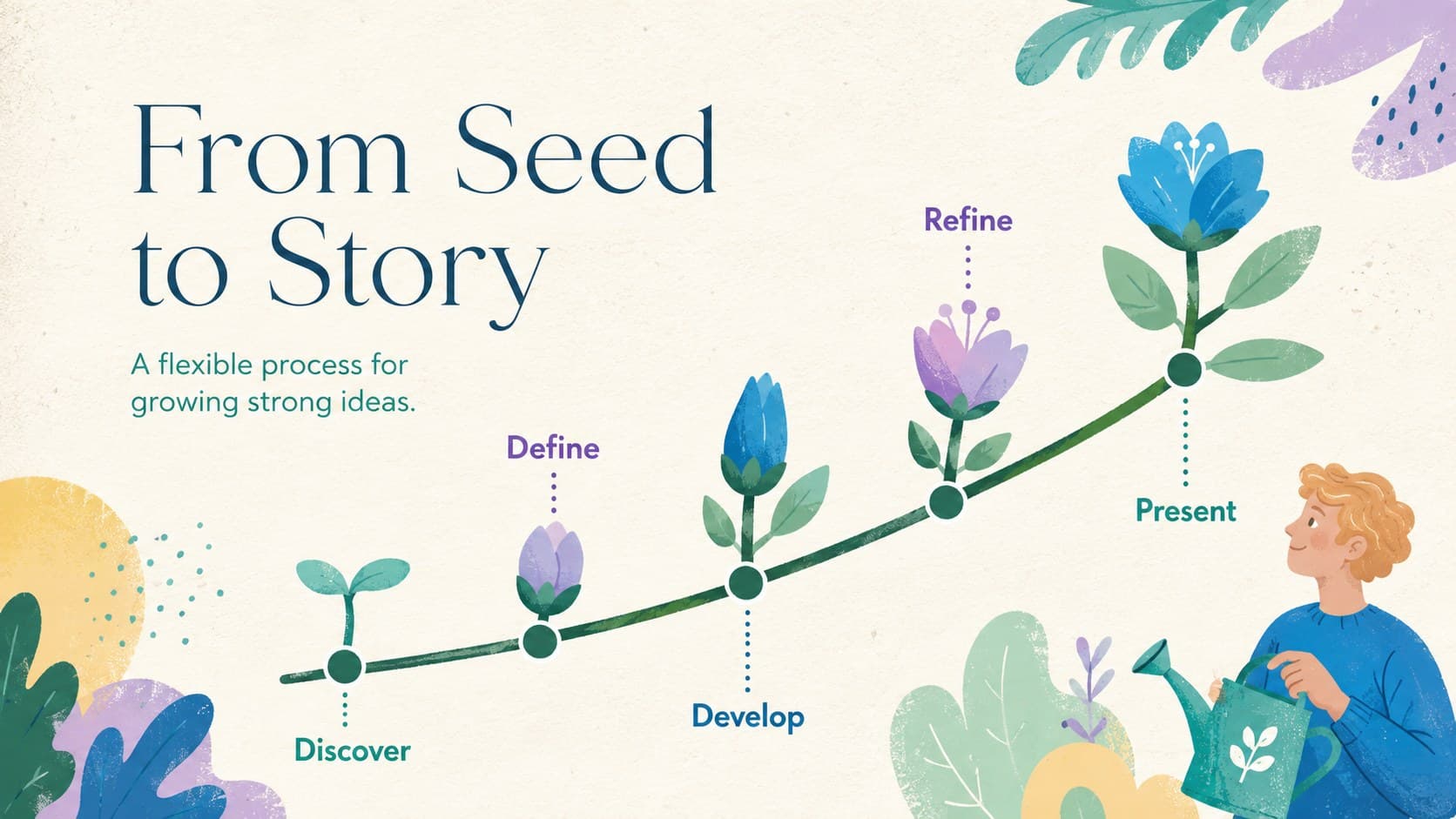 Creative process timeline presented with five colorful botanical milestones.
