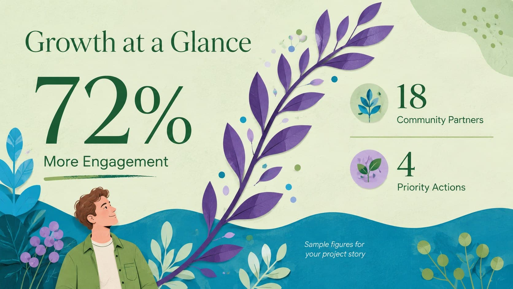 Green blue purple slide theme displaying three project statistics with floral cutout details.