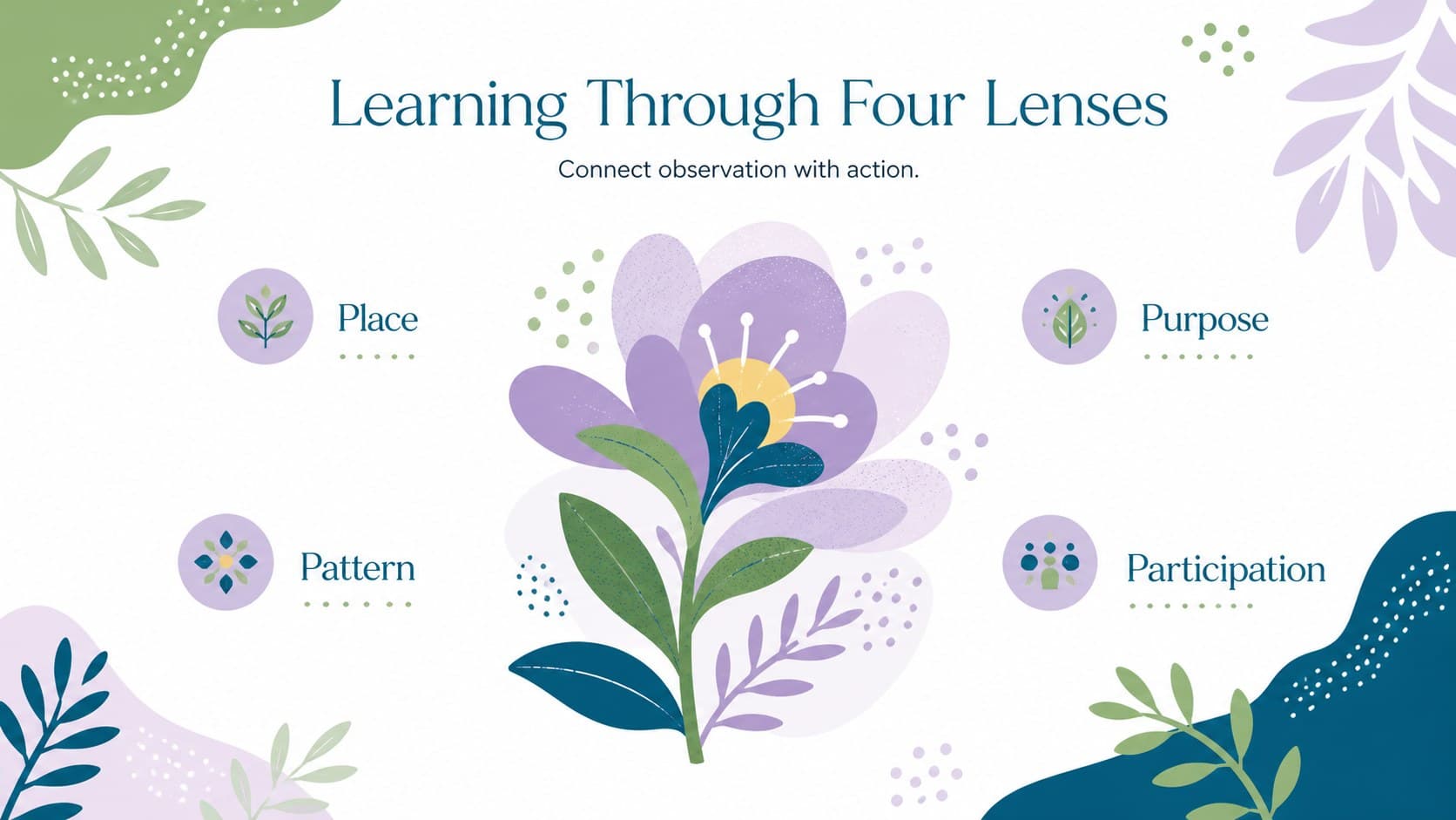 Modern floral education slide with four learning themes arranged around an abstract bloom.