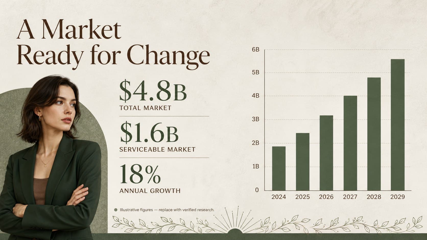 Green and brown investor presentation template slide showing market opportunity figures.