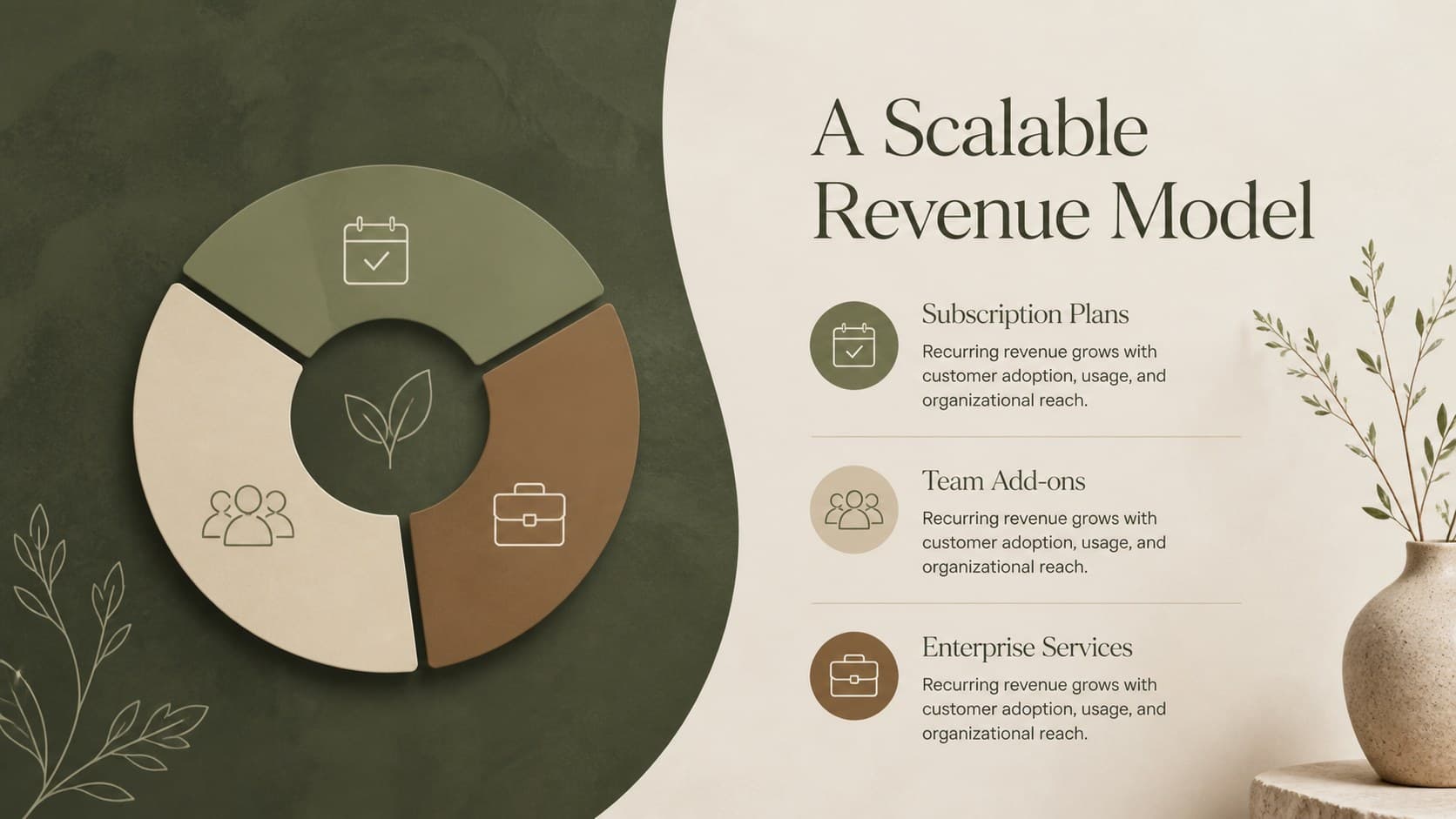 Elegant founder fundraising presentation slide with a clear recurring-revenue business model.