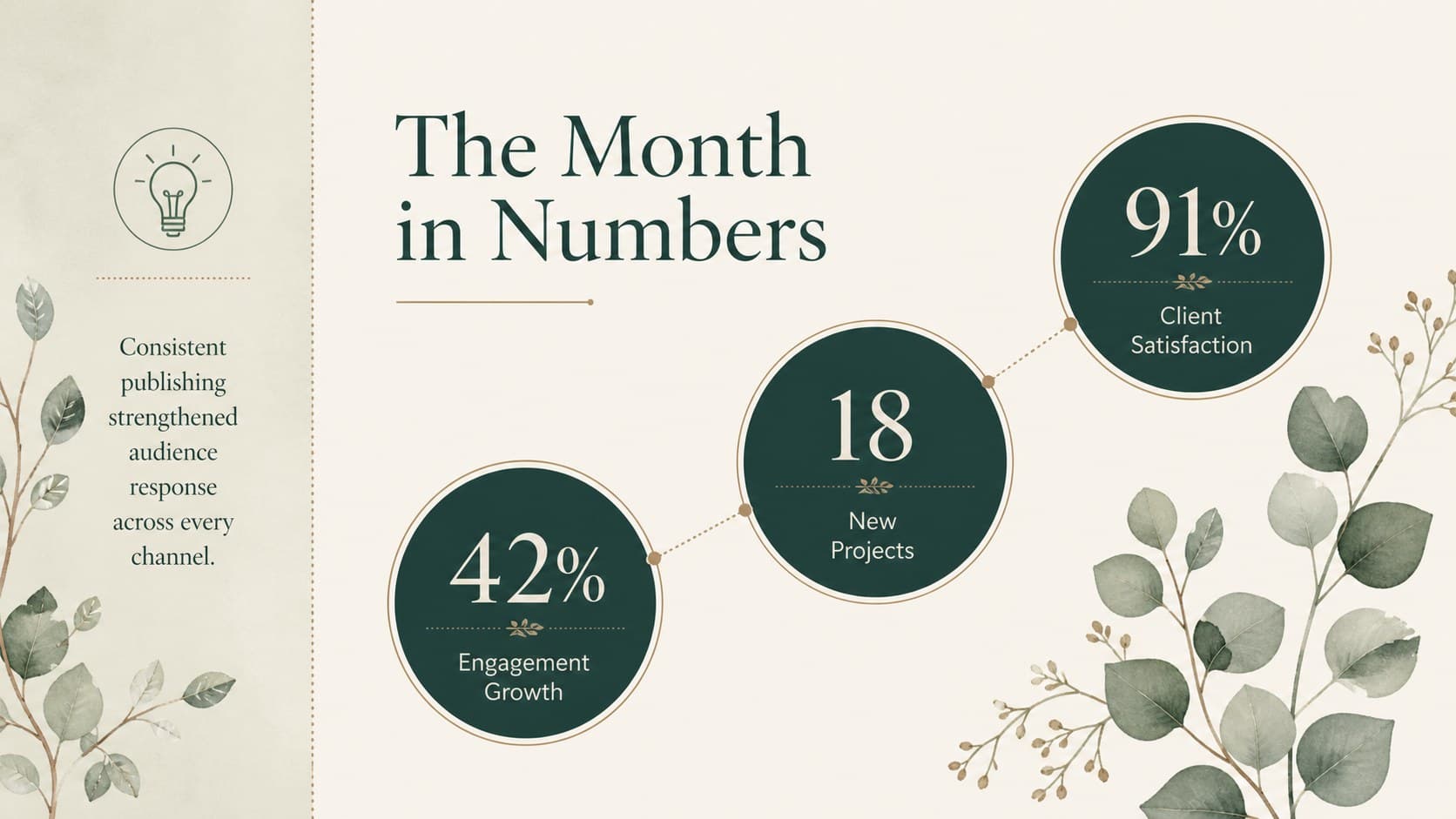 Monthly marketing update presentation slide featuring three key performance metrics and botanical details.