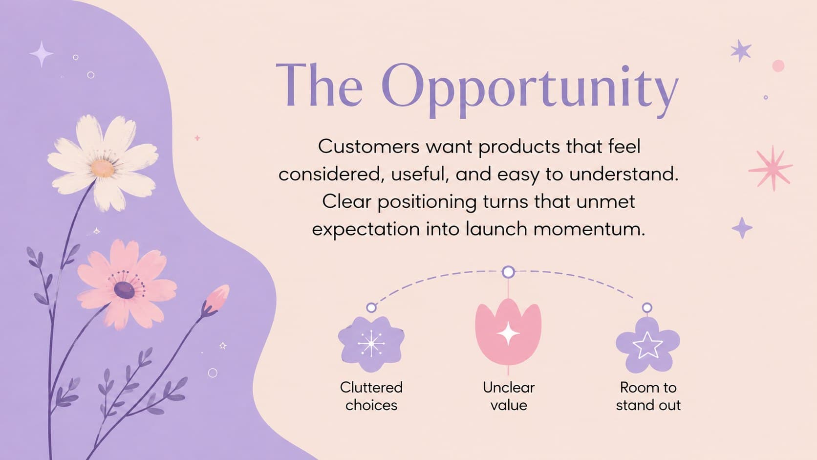 Floral campaign strategy presentation slide showing customer frustrations and the resulting market opportunity.