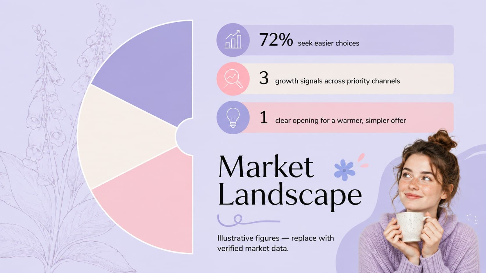 Floral market landscape slide comparing customer need, category momentum, and brand differentiation.
