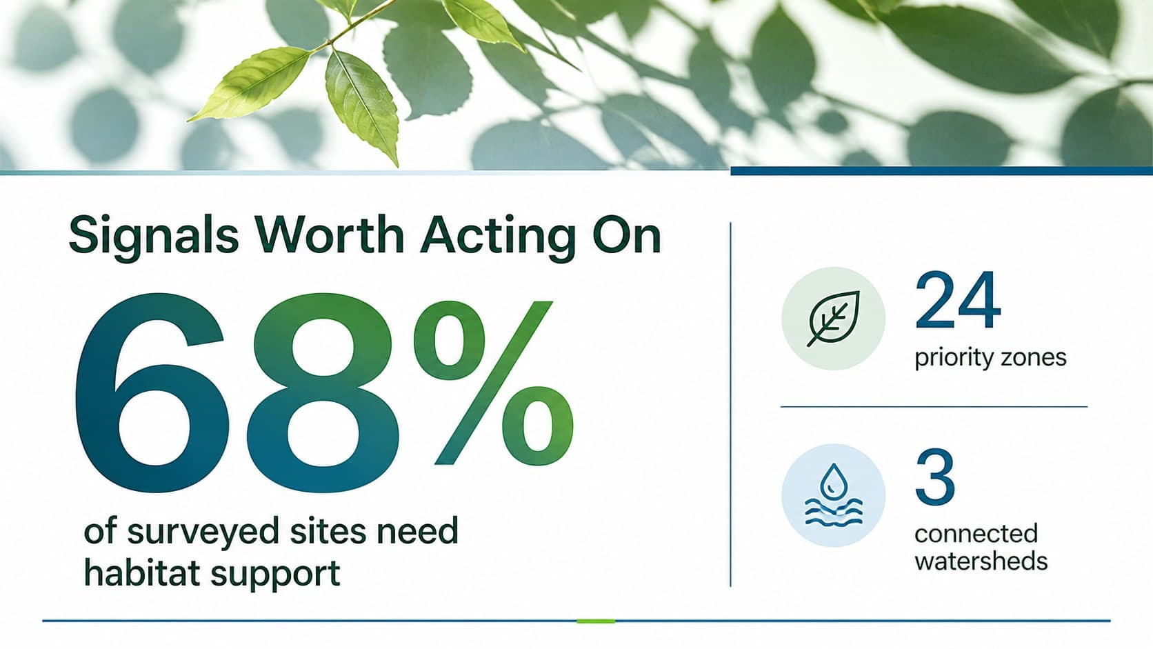Green botanical PowerPoint template layout with a large statistic and two supporting environmental metrics.