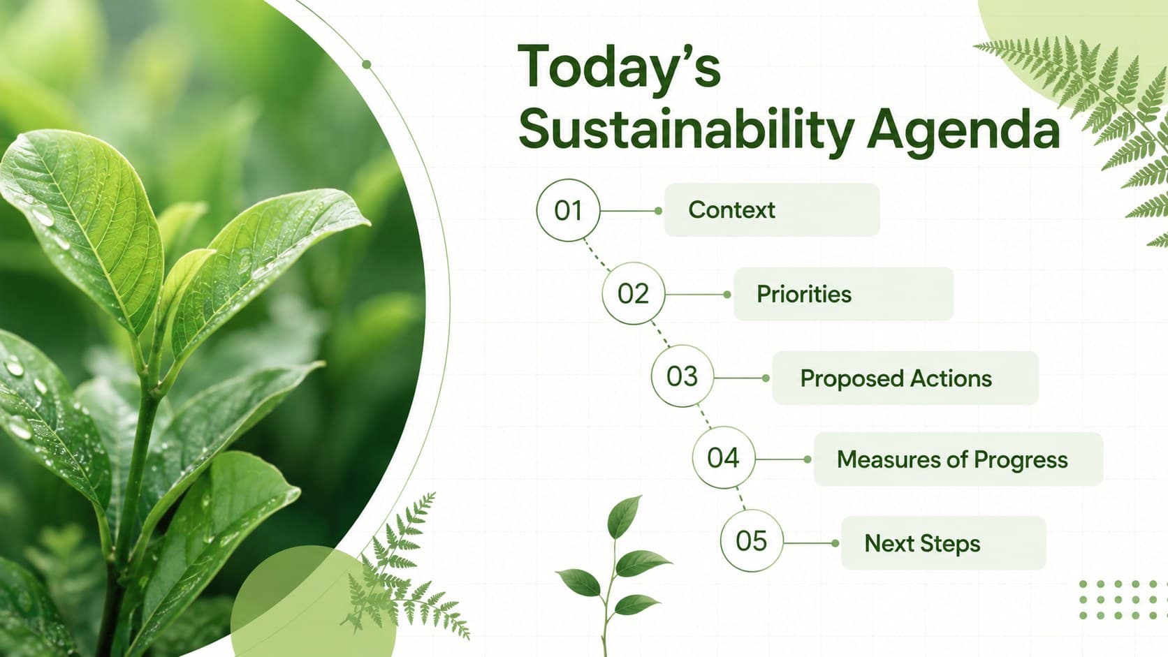 Botanical sustainability presentation agenda with five environmental discussion topics and green leaf accents.