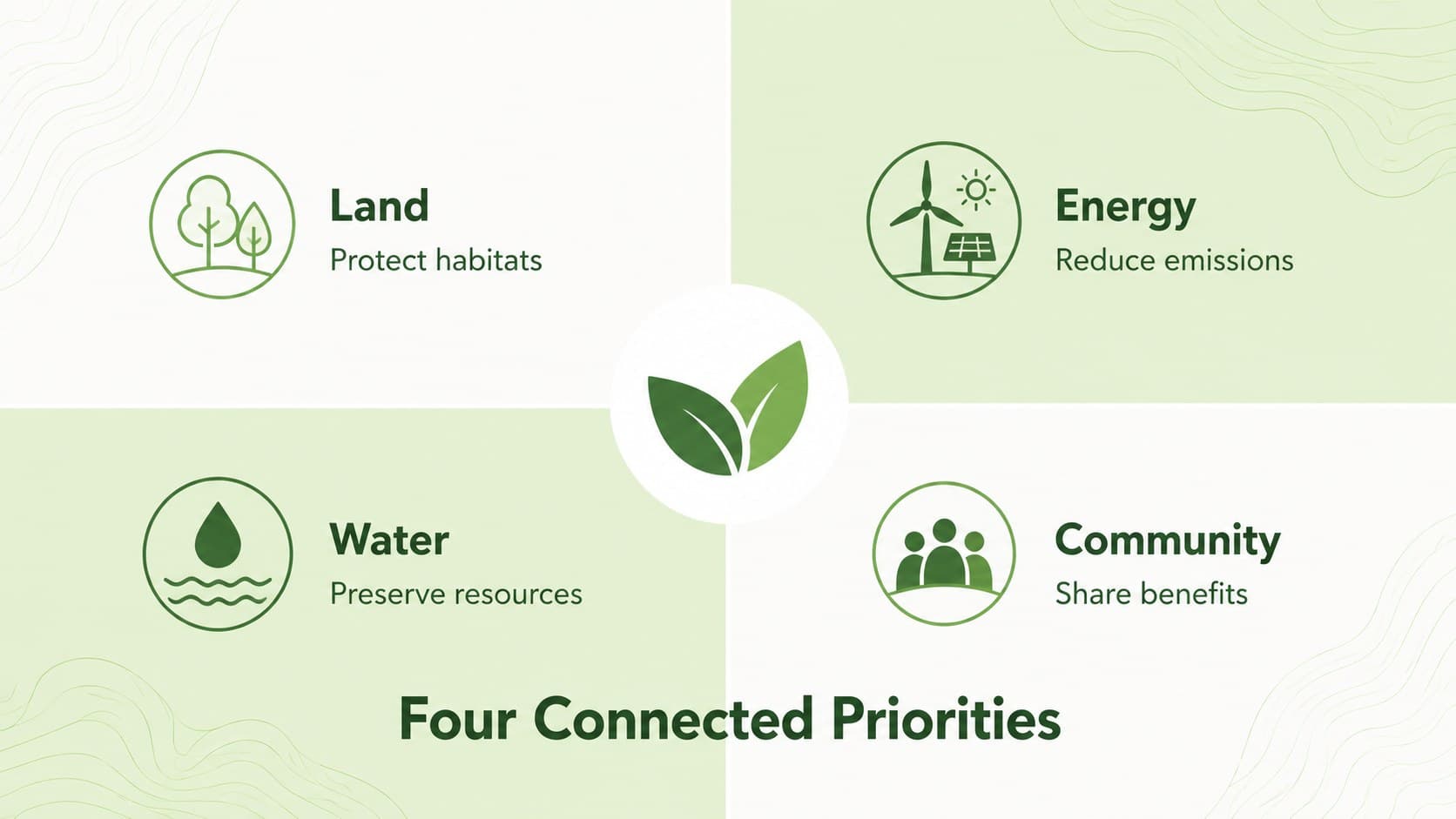 Environmental conservation pitch deck slide highlighting land, energy, water, and community priorities.
