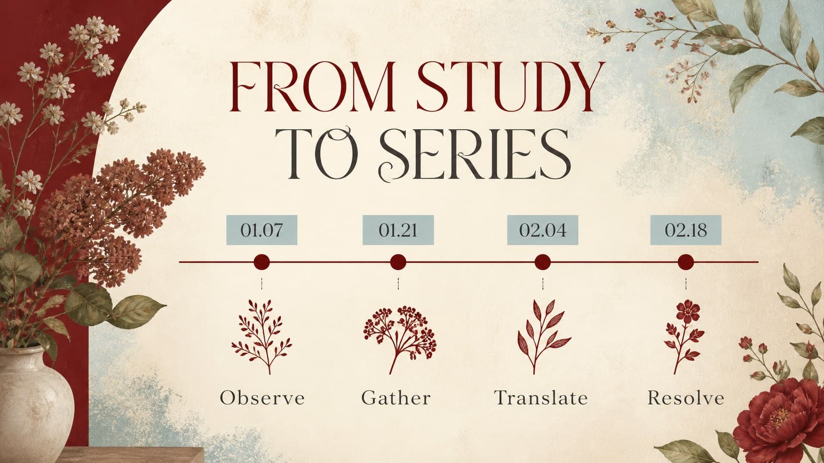 Creative thesis defense presentation process slide showing a botanical study timeline with vintage ornamental details.