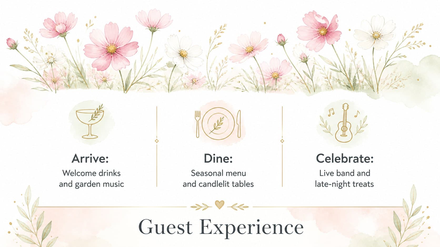Botanical wedding presentation slide outlining arrival, dining, and dancing experiences for guests.