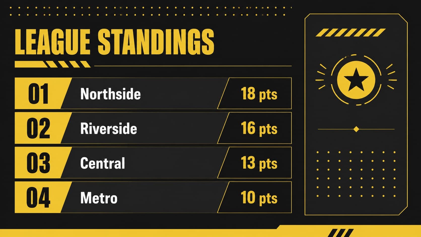 Standings slide organizing league rankings for a bowling tournament presentation template.