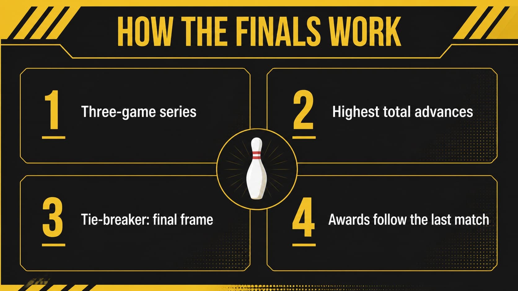 Tournament rules slide presenting bowling match guidelines in an editable league event promotion deck.