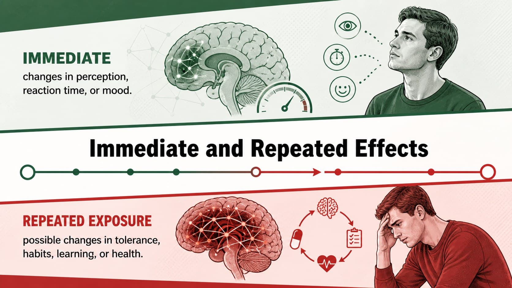 Substance effects neuroscience lesson slide contrasting immediate responses with effects of repeated exposure.