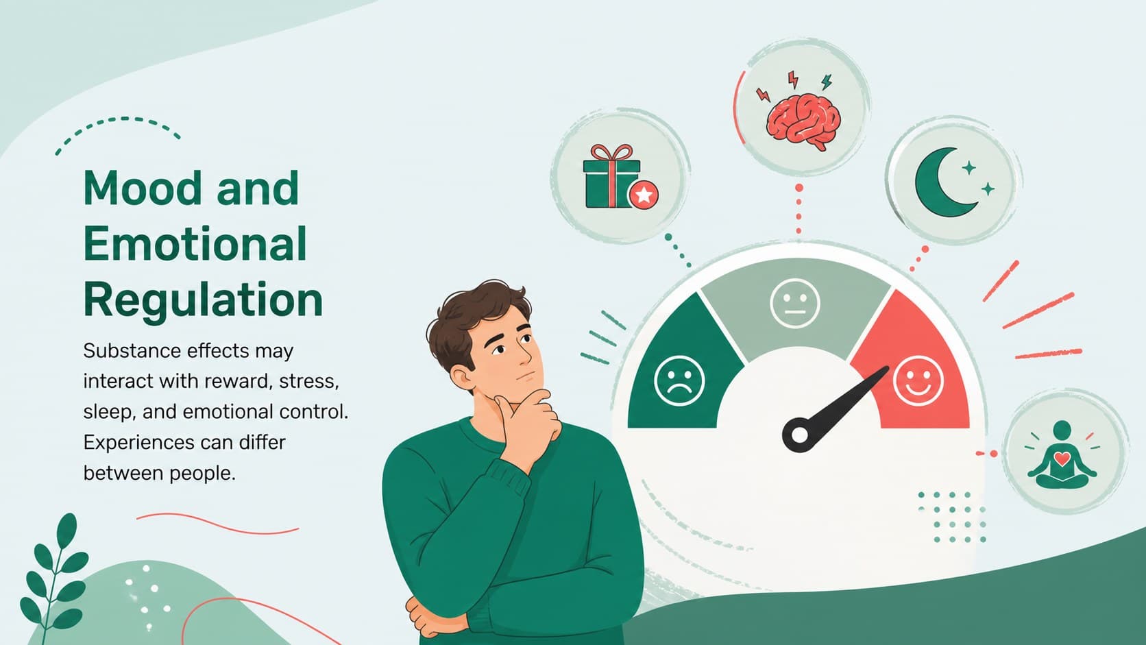 Drug effects on mood classroom lesson slide mapping reward, stress, sleep, and emotional regulation.