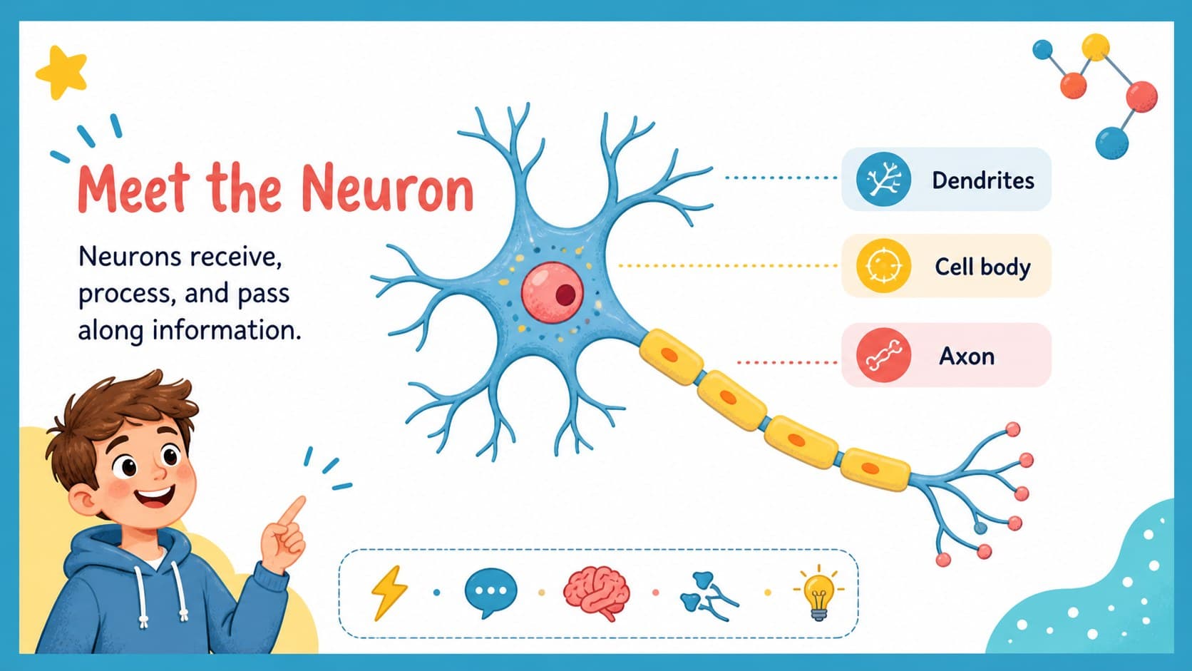 Neuron-focused science slide introducing cell parts and nerve communication in an editable biology lesson.