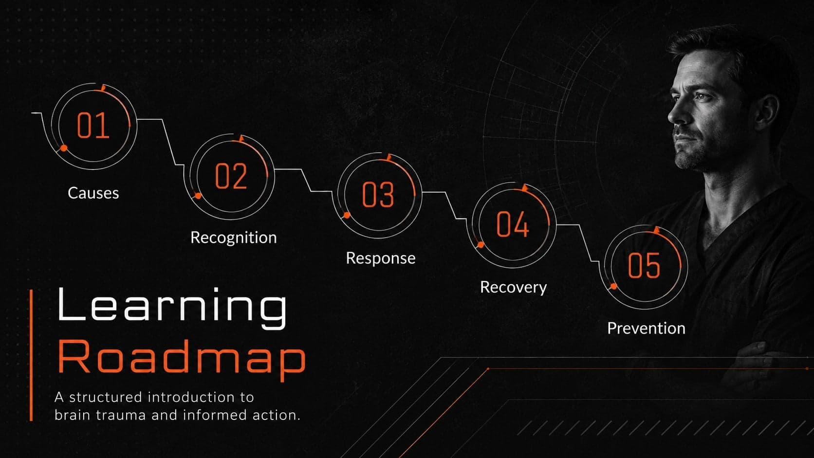 Brain trauma lesson roadmap slide outlining causes, recognition, response, recovery, and prevention.