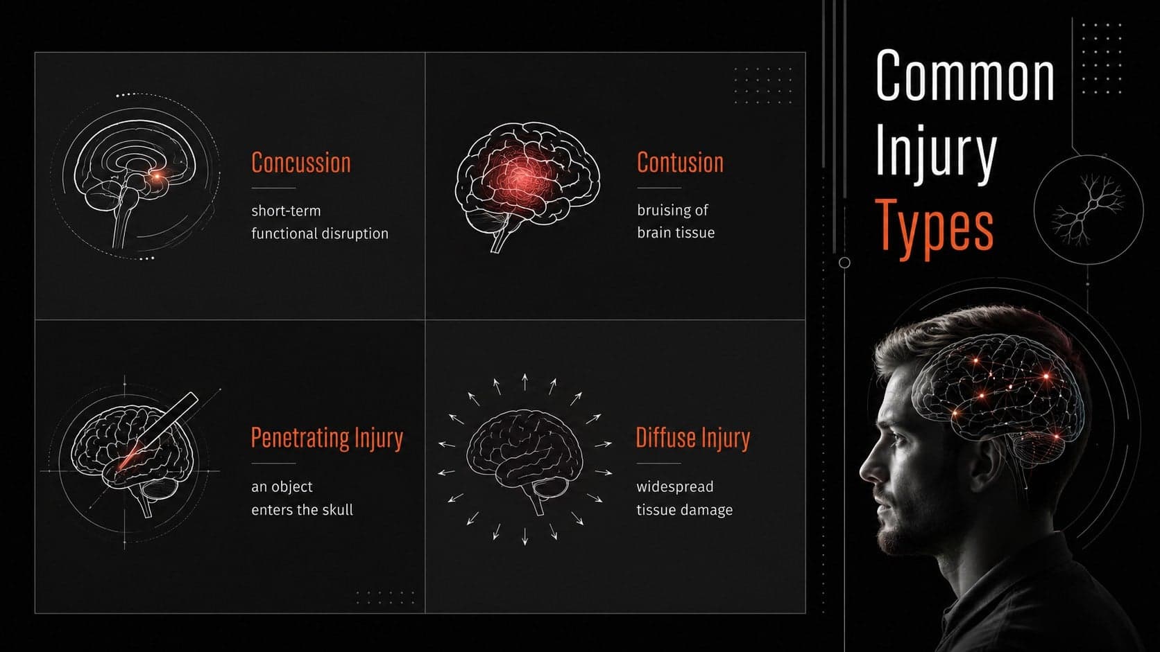 Brain injury types comparison slide showing concussion, contusion, penetration, and diffuse injury.