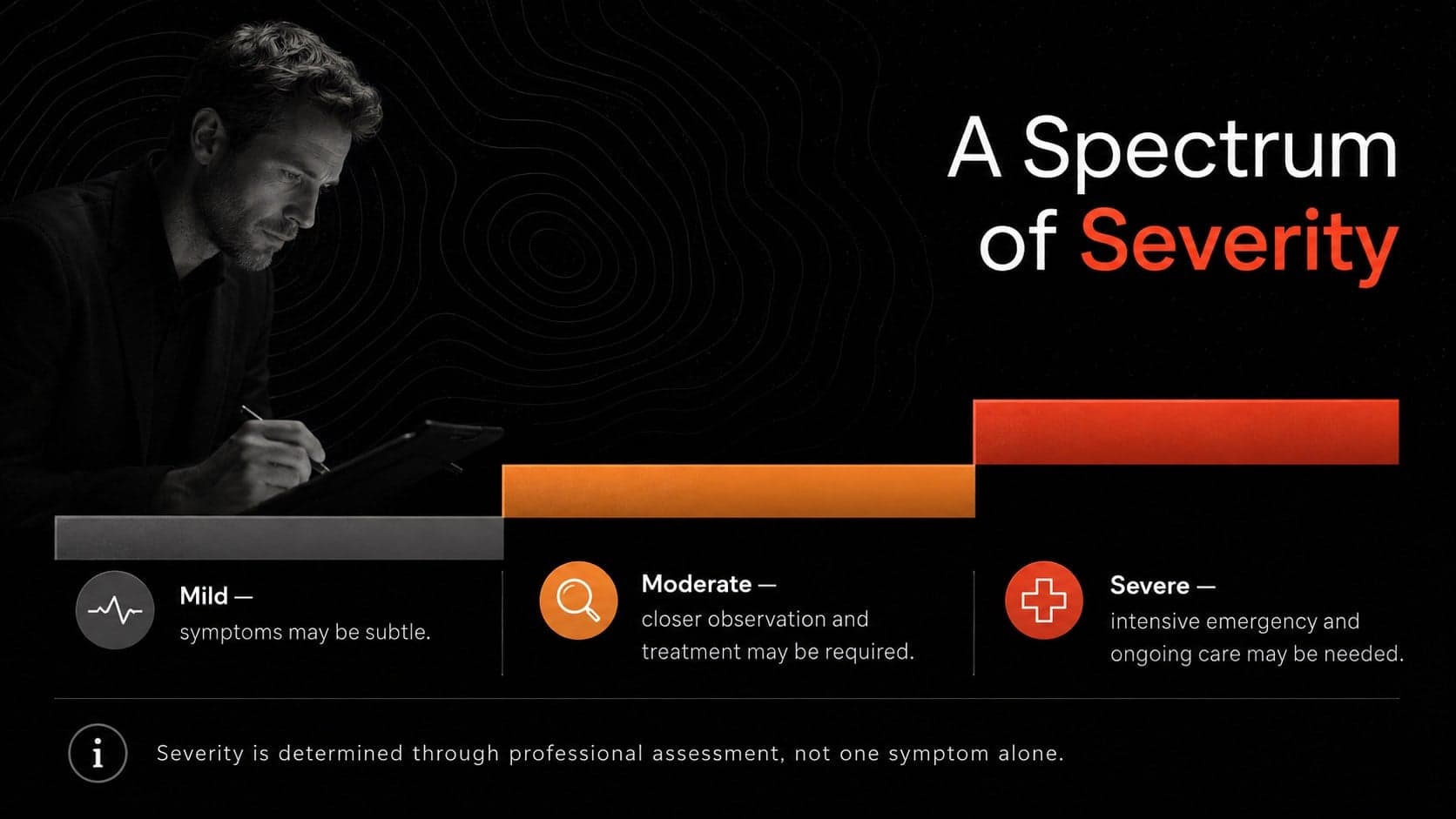 Brain trauma severity spectrum chart comparing mild, moderate, and severe injury presentations.