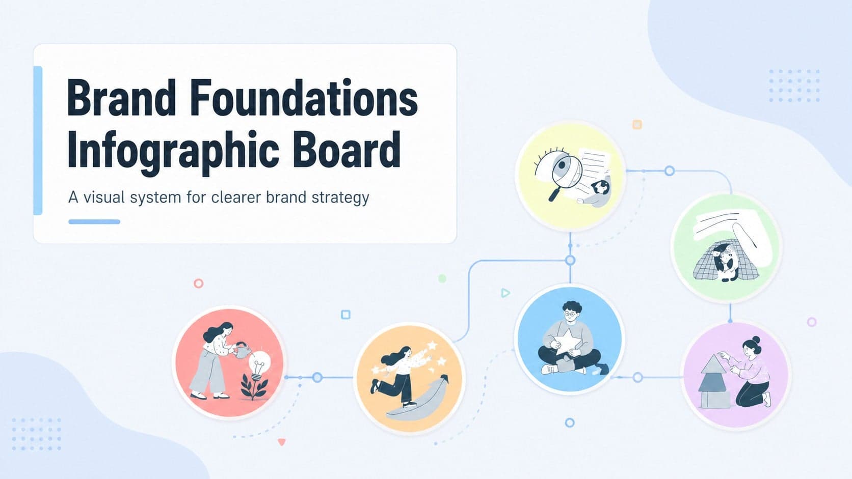 Brand Foundations Infographic Board preview