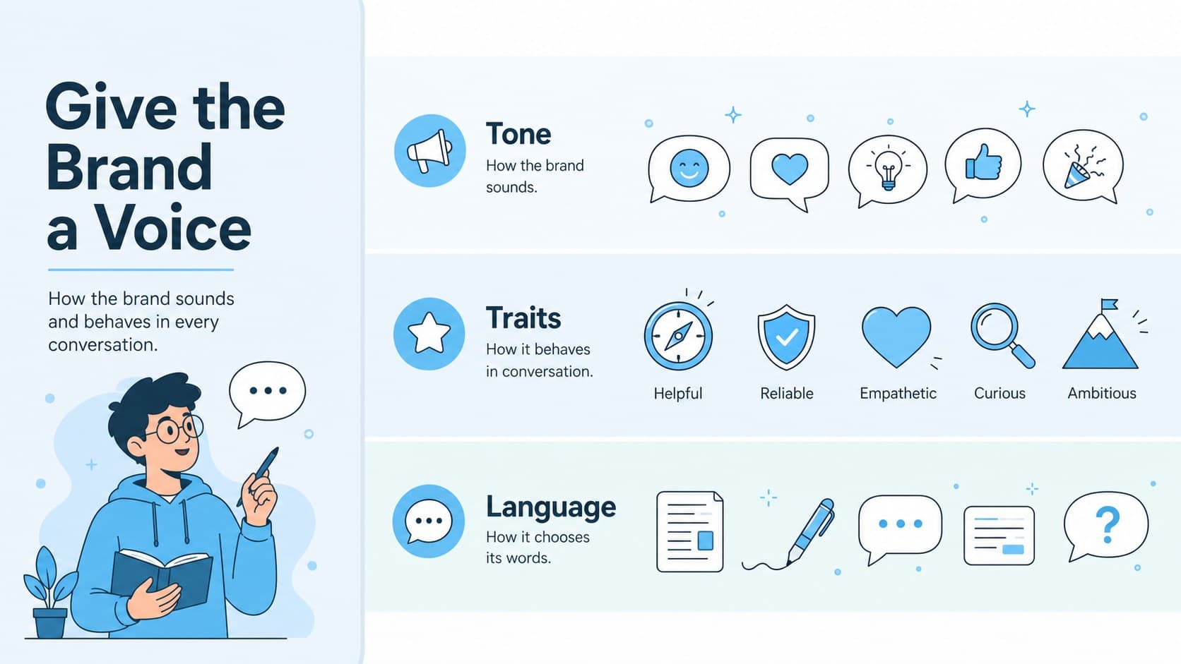 Brand personality and voice slide using colorful blue infographic cards for team alignment.