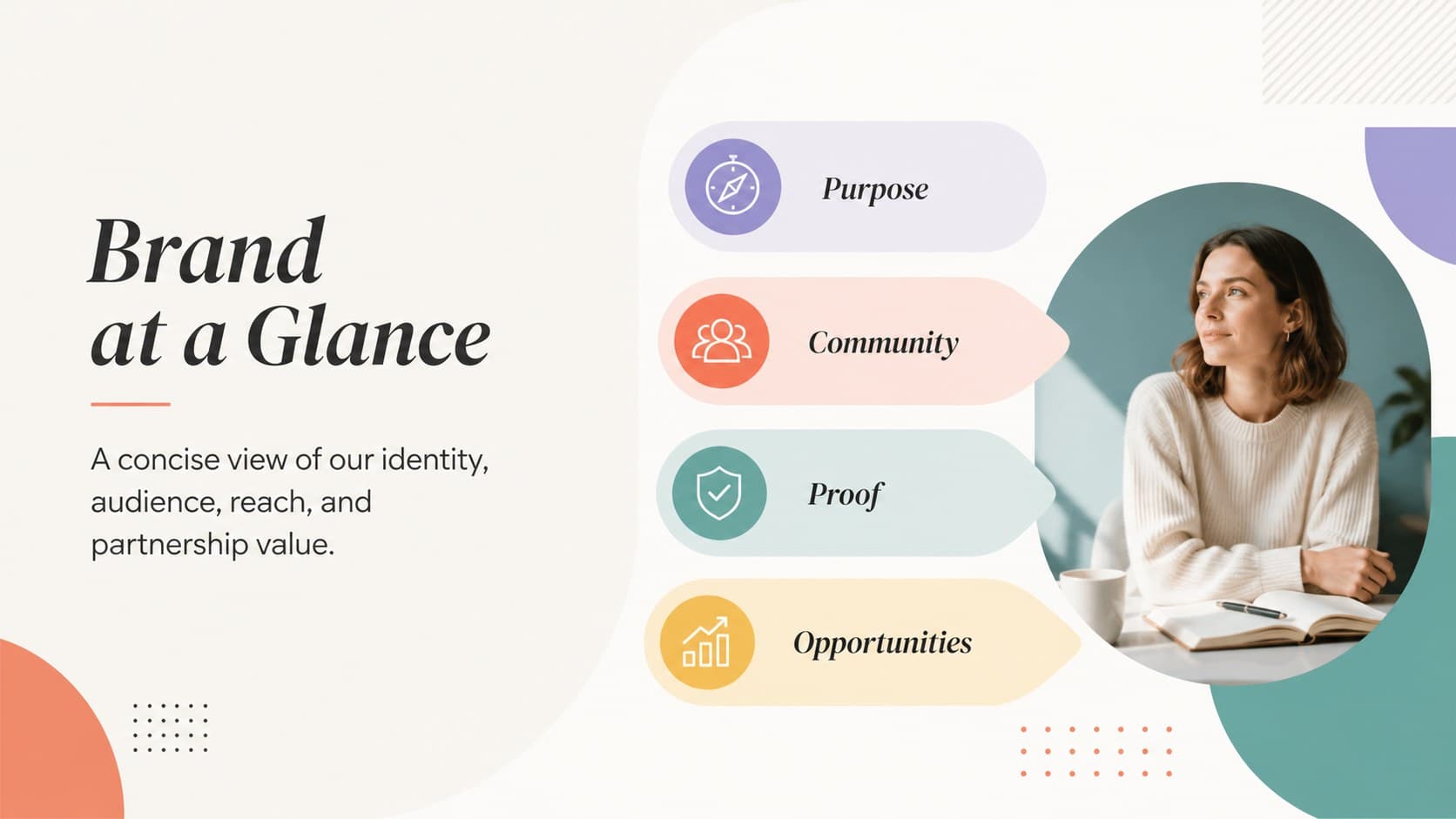 Brand press portfolio overview slide summarizing identity, audience, reach, and partnership value.
