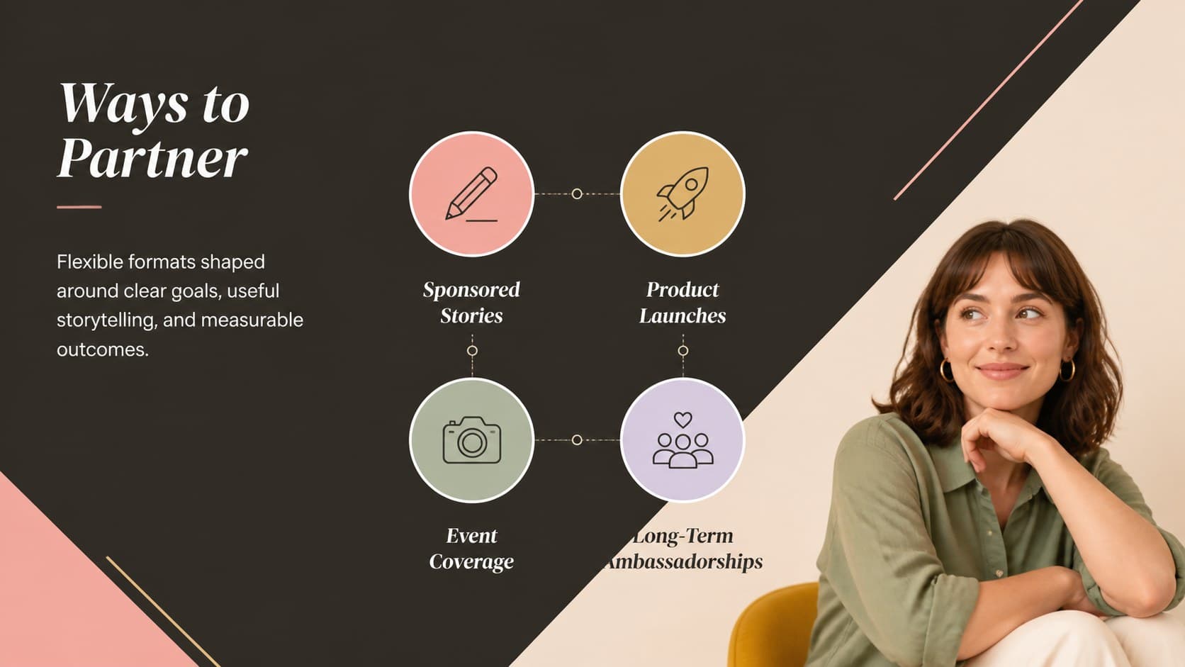 Brand collaboration proposal slide outlining sponsored content, events, and long-term partnerships.