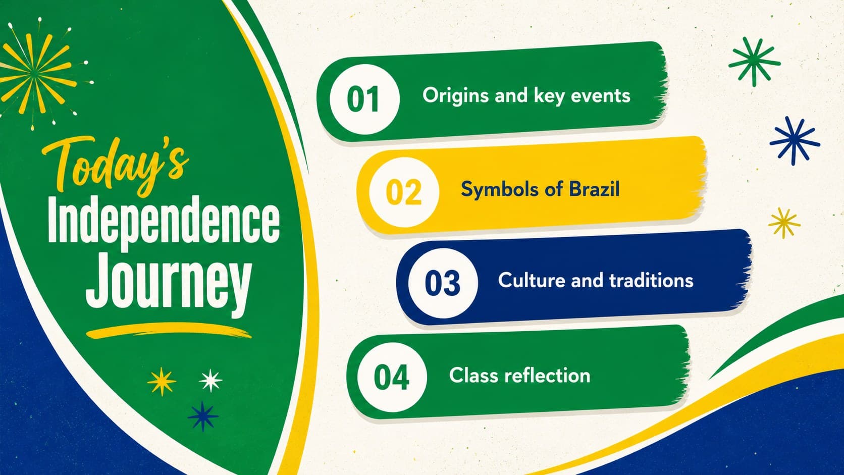 Agenda slide outlining a Brazilian Independence Day classroom presentation.
