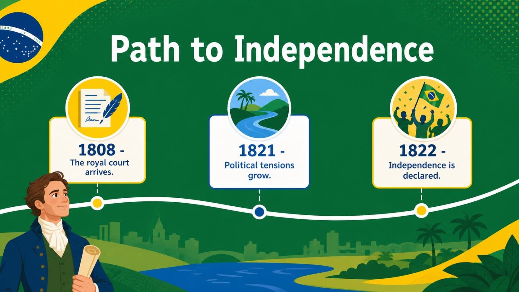 Brazil independence timeline presentation with three illustrated historical milestones.