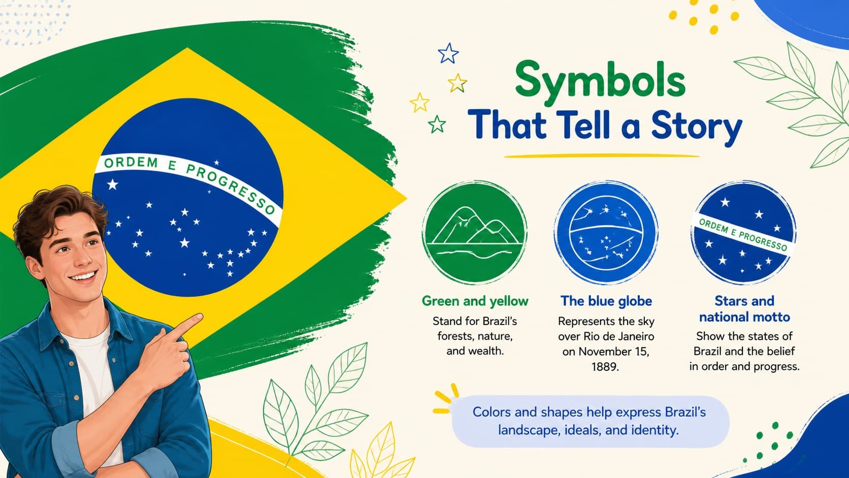 National symbols lesson slide featuring the Brazilian flag, stars, and symbolic details.