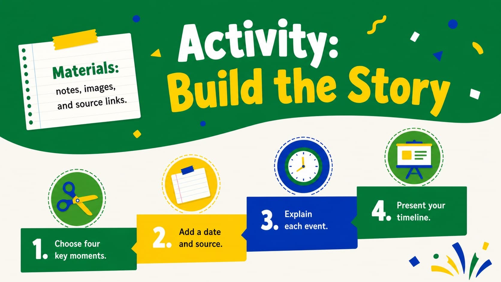 Student activity instructions for building a Brazil independence timeline presentation.