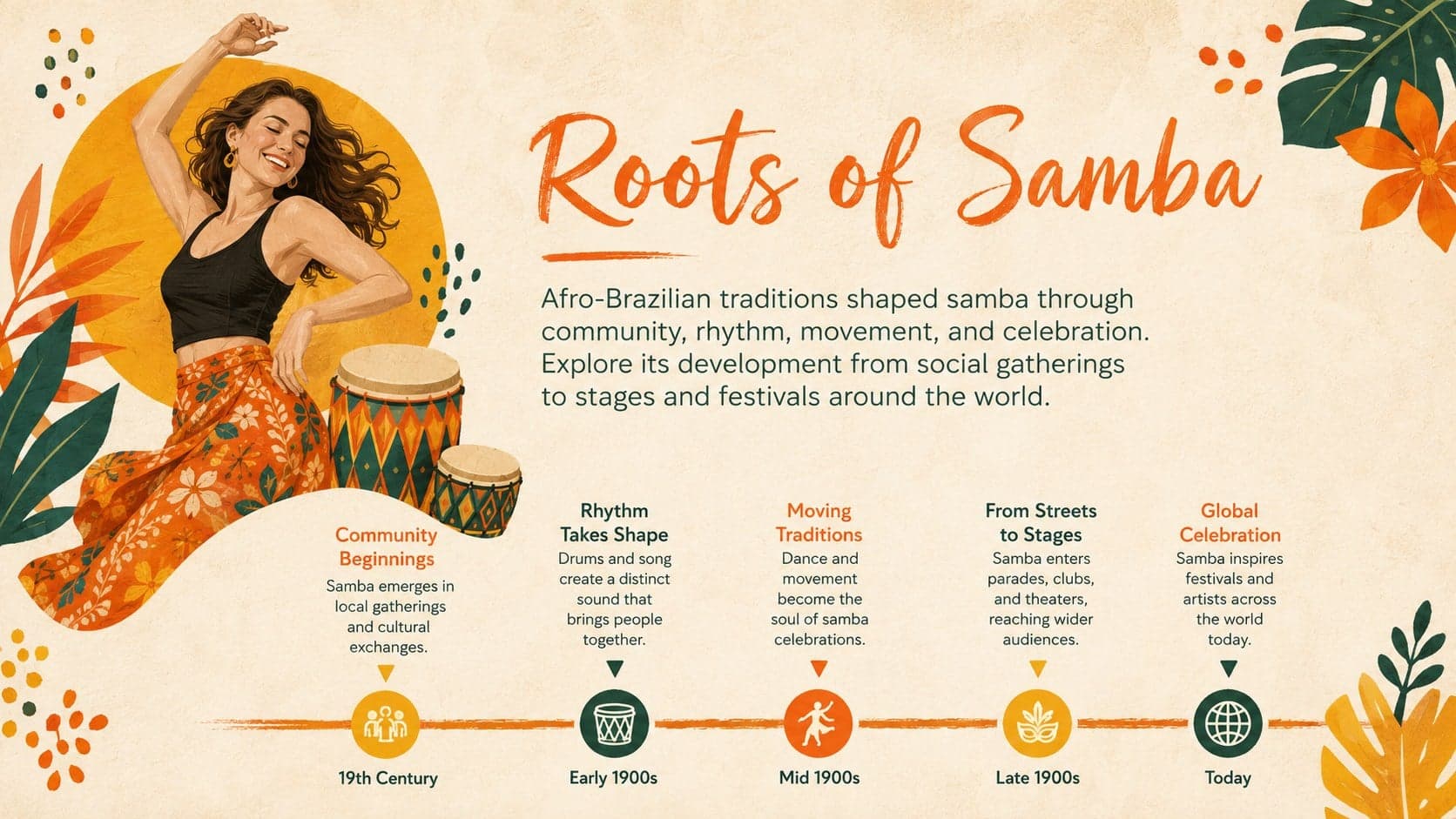 Brazilian samba lesson slide presenting the dance's cultural roots through a colorful timeline.